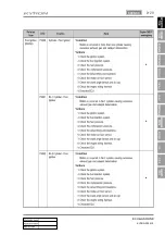 Preview for 647 page of SSANGYONG KYRON 2005.10 Manual