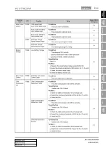 Preview for 659 page of SSANGYONG KYRON 2005.10 Manual