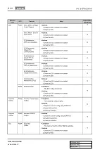 Preview for 662 page of SSANGYONG KYRON 2005.10 Manual