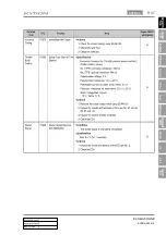 Preview for 665 page of SSANGYONG KYRON 2005.10 Manual