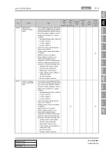 Preview for 671 page of SSANGYONG KYRON 2005.10 Manual