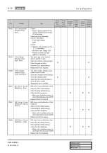 Preview for 682 page of SSANGYONG KYRON 2005.10 Manual