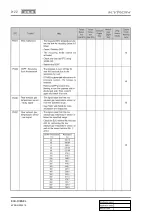 Preview for 688 page of SSANGYONG KYRON 2005.10 Manual