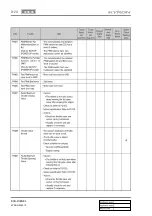 Preview for 690 page of SSANGYONG KYRON 2005.10 Manual