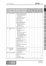 Preview for 693 page of SSANGYONG KYRON 2005.10 Manual