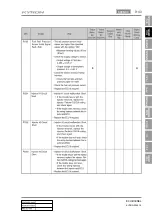 Preview for 709 page of SSANGYONG KYRON 2005.10 Manual