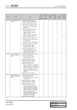 Preview for 714 page of SSANGYONG KYRON 2005.10 Manual