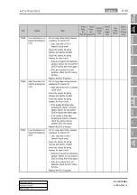 Preview for 715 page of SSANGYONG KYRON 2005.10 Manual