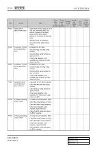 Preview for 720 page of SSANGYONG KYRON 2005.10 Manual