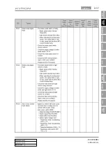 Preview for 723 page of SSANGYONG KYRON 2005.10 Manual