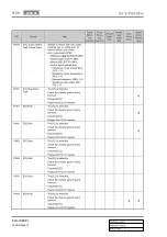 Preview for 724 page of SSANGYONG KYRON 2005.10 Manual