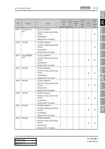 Preview for 725 page of SSANGYONG KYRON 2005.10 Manual