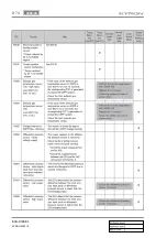 Preview for 740 page of SSANGYONG KYRON 2005.10 Manual