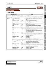 Preview for 759 page of SSANGYONG KYRON 2005.10 Manual