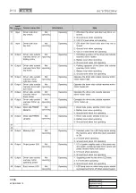 Preview for 780 page of SSANGYONG KYRON 2005.10 Manual