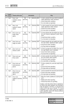 Preview for 788 page of SSANGYONG KYRON 2005.10 Manual