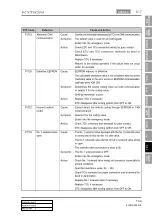 Preview for 831 page of SSANGYONG KYRON 2005.10 Manual