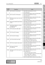 Preview for 841 page of SSANGYONG KYRON 2005.10 Manual