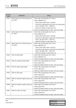 Preview for 842 page of SSANGYONG KYRON 2005.10 Manual