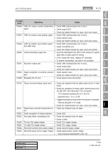 Preview for 843 page of SSANGYONG KYRON 2005.10 Manual