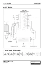 Preview for 267 page of SSANGYONG KYRON 2006.03 Manual