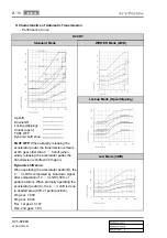 Preview for 595 page of SSANGYONG KYRON 2006.03 Manual