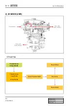 Preview for 632 page of SSANGYONG KYRON 2006.03 Manual