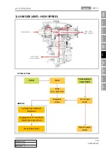 Preview for 633 page of SSANGYONG KYRON 2006.03 Manual