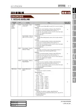 Preview for 788 page of SSANGYONG KYRON 2006.03 Manual