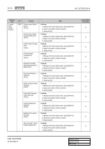 Preview for 809 page of SSANGYONG KYRON 2006.03 Manual