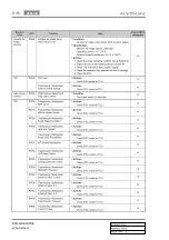 Preview for 831 page of SSANGYONG KYRON 2006.03 Manual