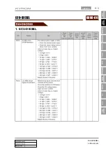 Preview for 836 page of SSANGYONG KYRON 2006.03 Manual