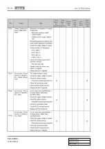 Preview for 843 page of SSANGYONG KYRON 2006.03 Manual