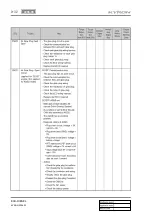 Preview for 865 page of SSANGYONG KYRON 2006.03 Manual