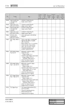 Preview for 869 page of SSANGYONG KYRON 2006.03 Manual