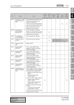 Preview for 874 page of SSANGYONG KYRON 2006.03 Manual