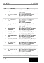 Preview for 927 page of SSANGYONG KYRON 2006.03 Manual