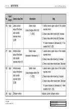 Preview for 949 page of SSANGYONG KYRON 2006.03 Manual