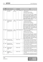 Preview for 957 page of SSANGYONG KYRON 2006.03 Manual