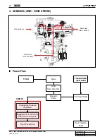 Preview for 218 page of SSANGYONG KYRON 2006 Repair Manual