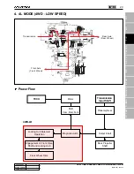 Preview for 219 page of SSANGYONG KYRON 2006 Repair Manual