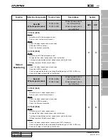 Preview for 435 page of SSANGYONG KYRON 2006 Repair Manual