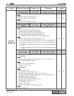 Preview for 436 page of SSANGYONG KYRON 2006 Repair Manual