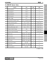 Preview for 441 page of SSANGYONG KYRON 2006 Repair Manual