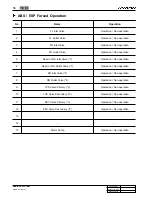 Preview for 442 page of SSANGYONG KYRON 2006 Repair Manual