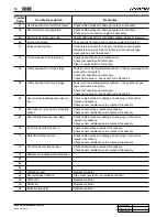 Preview for 578 page of SSANGYONG KYRON 2006 Repair Manual