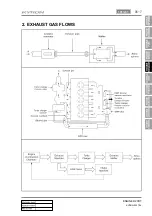 Preview for 252 page of SSANGYONG KYRON 2007.04 Manual