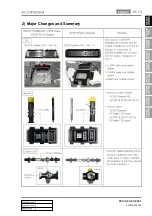 Preview for 312 page of SSANGYONG KYRON 2007.04 Manual