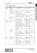 Preview for 410 page of SSANGYONG KYRON 2007.04 Manual