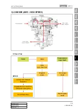 Preview for 668 page of SSANGYONG KYRON 2007.04 Manual